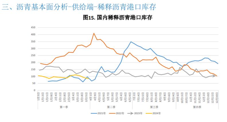 原油期货与沥青期货价格如何联动?-第2张图片-华宇铭诚 原油期货与沥青期货价格如何联动?-第2张图片-华宇铭诚