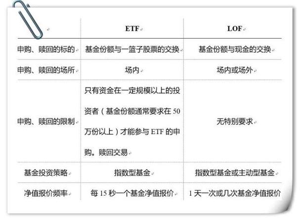 基金与股债区别在哪？投资逻辑有何不同？-第2张图片-华宇铭诚