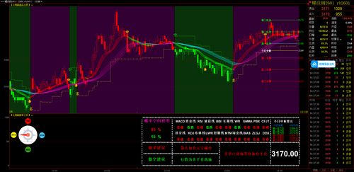 商品期货为何比恒指期货更容易？-第2张图片-华宇铭诚