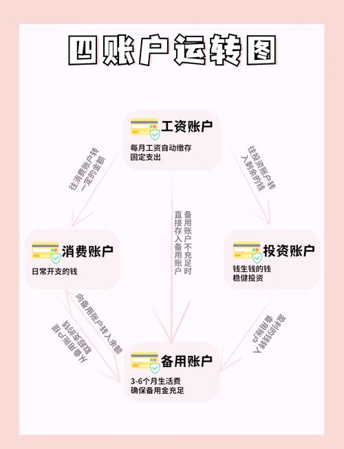 网上小额投资与理财,哪种更划算?-第2张图片-华宇铭诚 网上小额投资与理财,哪种更划算?-第2张图片-华宇铭诚