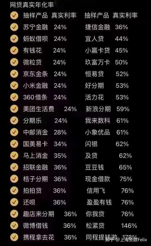 网上小额投资与理财,哪种更划算?-第1张图片-华宇铭诚 网上小额投资与理财,哪种更划算?-第1张图片-华宇铭诚