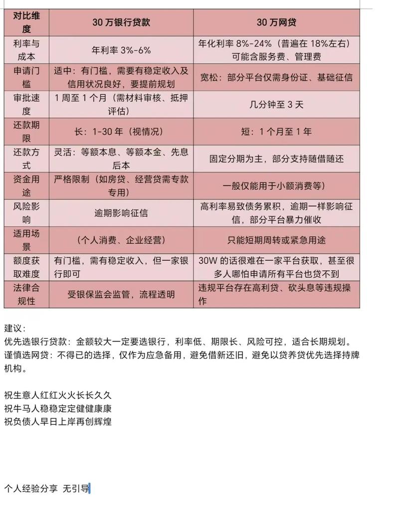 网上小额投资与理财,哪种更划算?-第3张图片-华宇铭诚 网上小额投资与理财,哪种更划算?-第3张图片-华宇铭诚