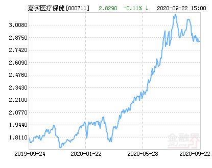 000711嘉实医疗基金净值-第2张图片-华宇铭诚