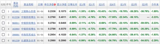 长盛国企改革基金001239表现如何?-第2张图片-华宇铭诚 长盛国企改革基金001239表现如何?-第2张图片-华宇铭诚