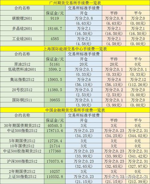 期货保证金比例为何调整?有何影响?-第1张图片-华宇铭诚 期货保证金比例为何调整?有何影响?-第1张图片-华宇铭诚