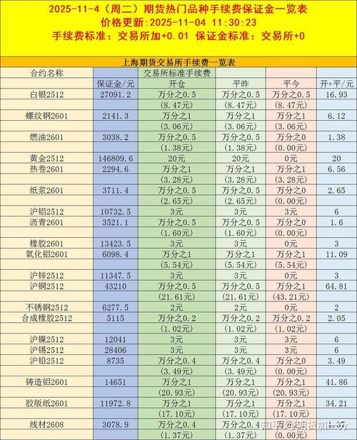 期货保证金比例为何调整?有何影响?-第2张图片-华宇铭诚 期货保证金比例为何调整?有何影响?-第2张图片-华宇铭诚