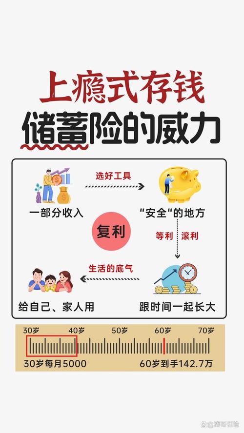 本息保障投资与理财，收益安全如何兼顾？-第3张图片-华宇铭诚