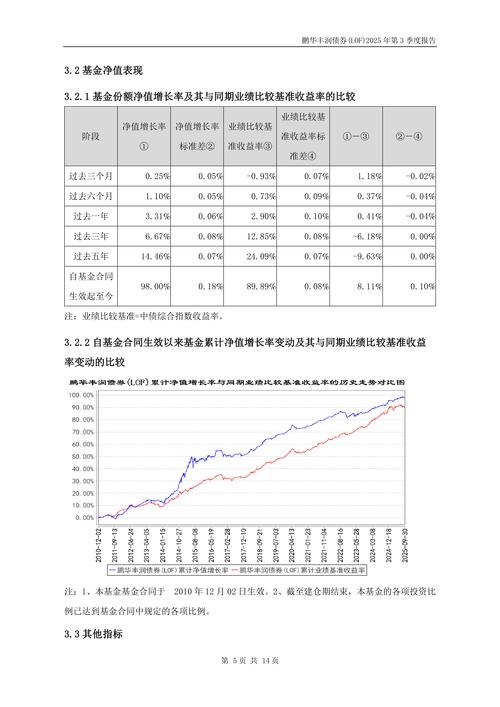 证券投资基金资产总值如何计算？-第3张图片-华宇铭诚