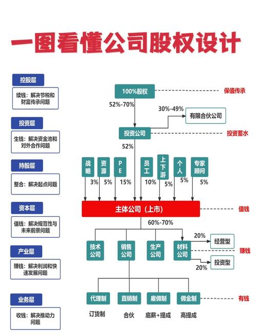 股权投资企业经营范围有何核心限制?-第1张图片-华宇铭诚 股权投资企业经营范围有何核心限制?-第1张图片-华宇铭诚