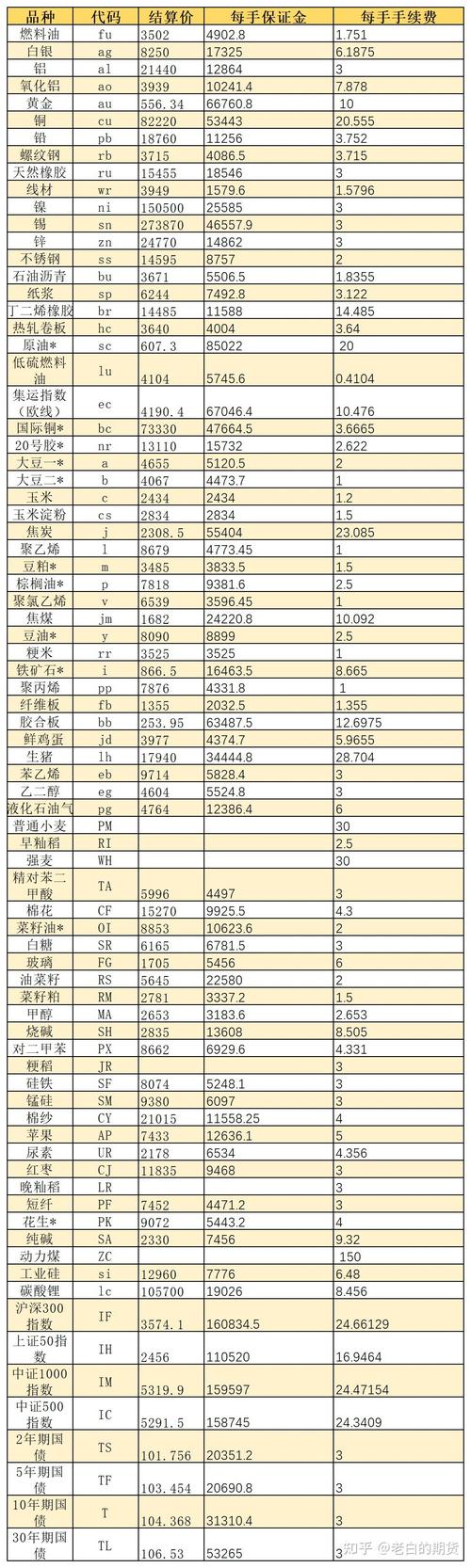 东吴期货玉米期货保证金-第1张图片-华宇铭诚
