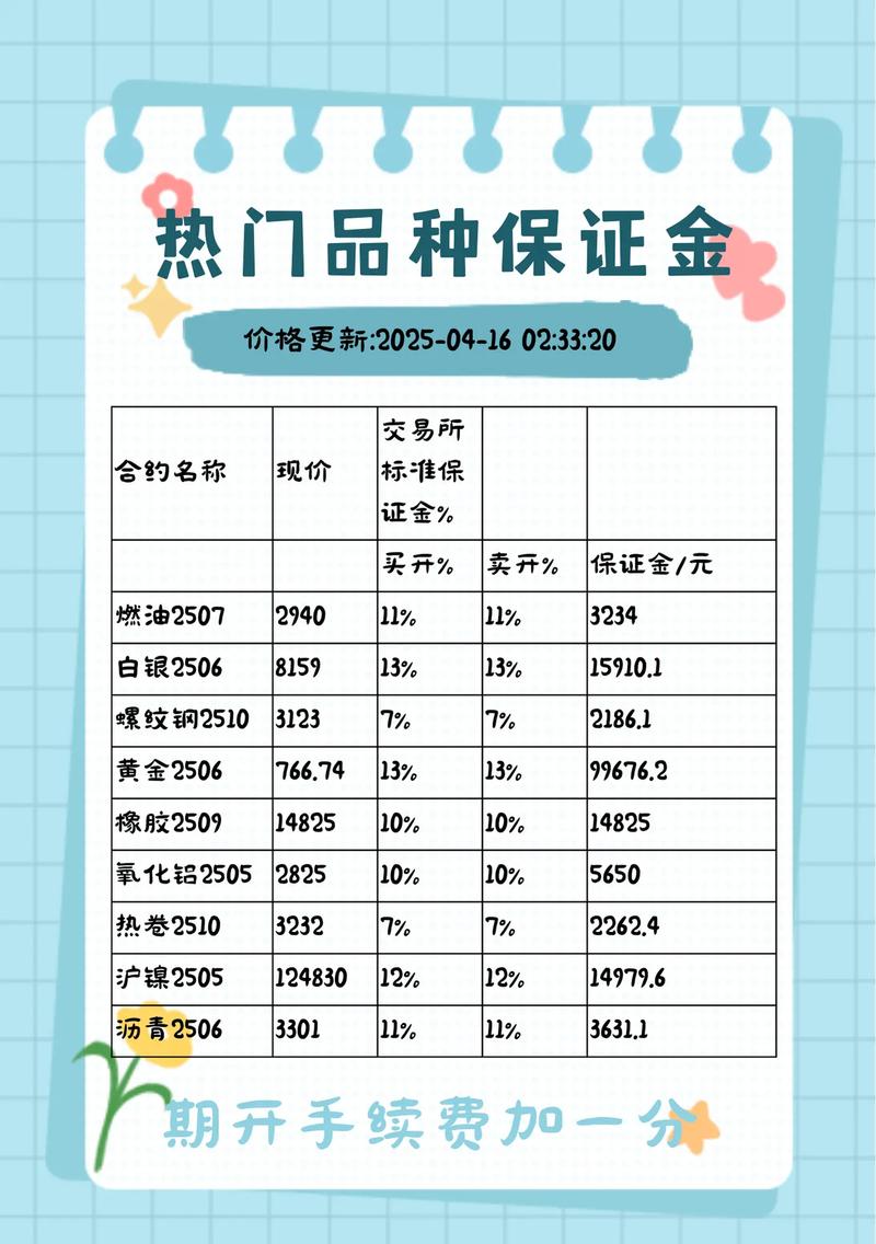 东吴期货玉米期货保证金-第2张图片-华宇铭诚