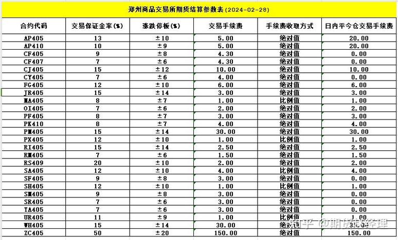东吴期货玉米期货保证金-第3张图片-华宇铭诚