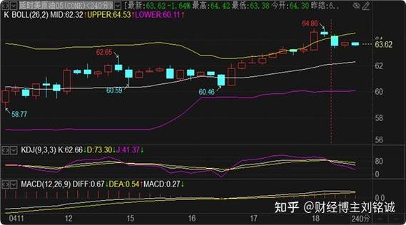 黄金原油期货后市怎么走？-第1张图片-华宇铭诚