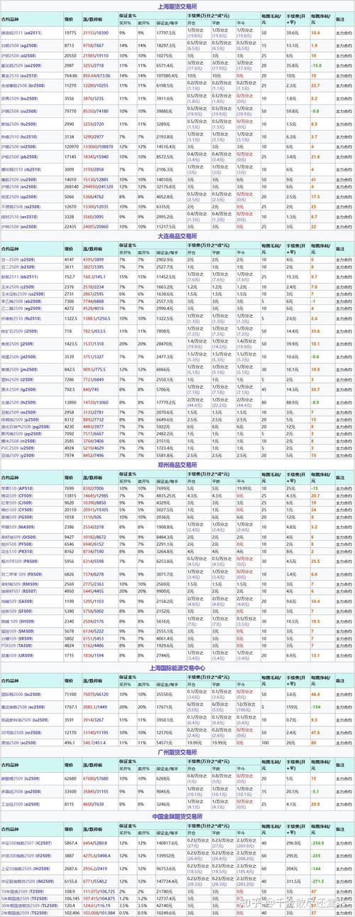 东兴期货股指期货手续费多少？-第1张图片-华宇铭诚
