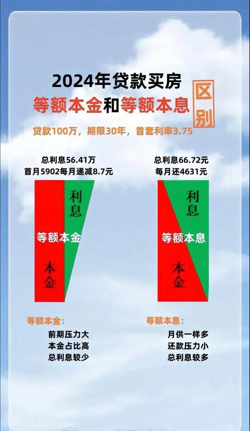 本息保障投资与理财，哪个更稳更优？-第2张图片-华宇铭诚