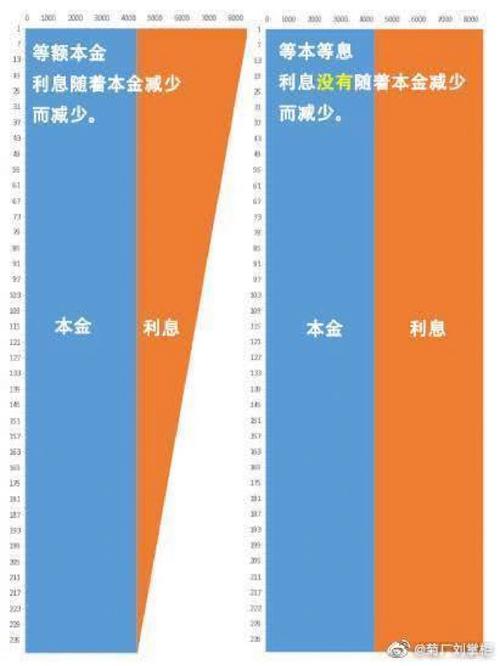 本息保障投资与理财，哪个更稳更优？-第1张图片-华宇铭诚