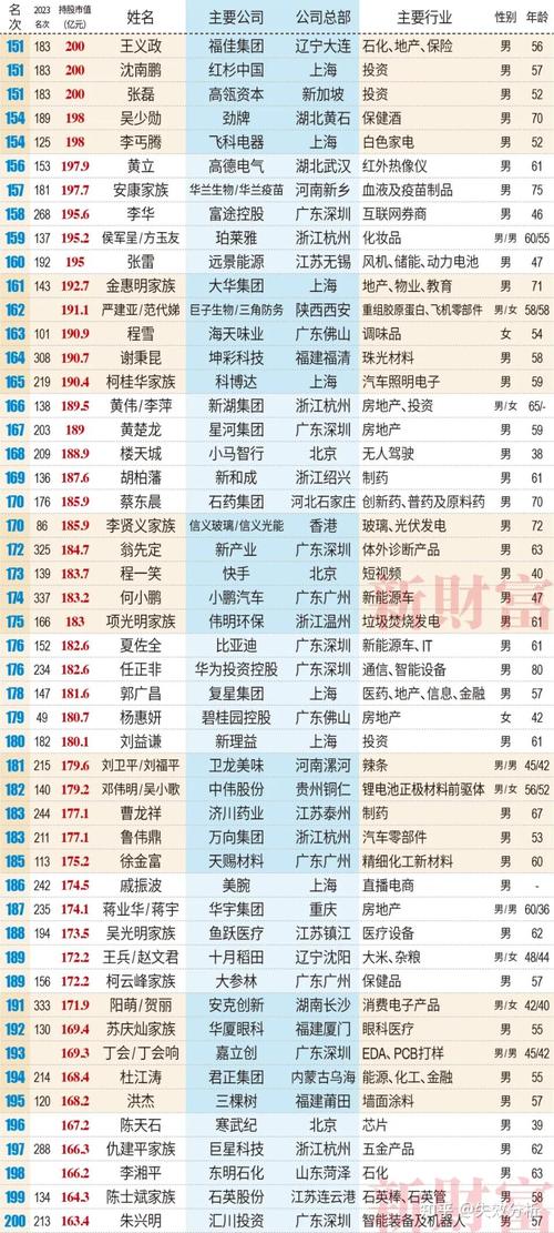 高回报理财公司排名，真实可信吗？-第3张图片-华宇铭诚