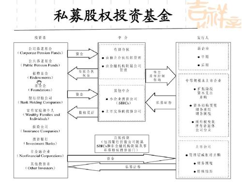 私募股权基金核心策略如何构建?-第1张图片-华宇铭诚 私募股权基金核心策略如何构建?-第1张图片-华宇铭诚