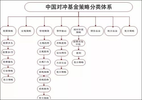 私募股权基金核心策略如何构建?-第2张图片-华宇铭诚 私募股权基金核心策略如何构建?-第2张图片-华宇铭诚