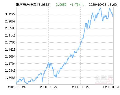 519673银河康乐天天基金是什么？-第2张图片-华宇铭诚