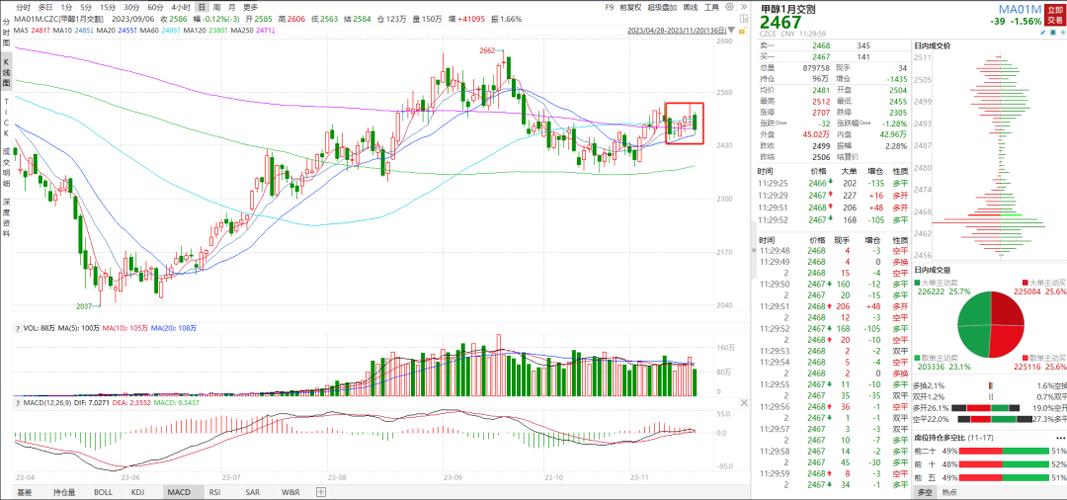 甲醇期货与原油期货关联性如何？-第2张图片-华宇铭诚