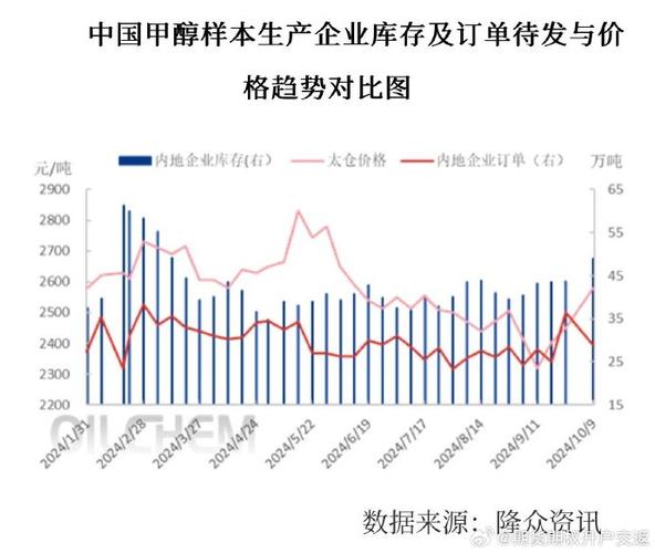 甲醇期货与原油期货关联性如何？-第3张图片-华宇铭诚