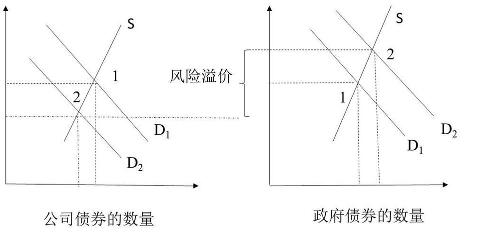 债券投资组合的利率风险-第1张图片-华宇铭诚 债券投资组合的利率风险-第1张图片-华宇铭诚