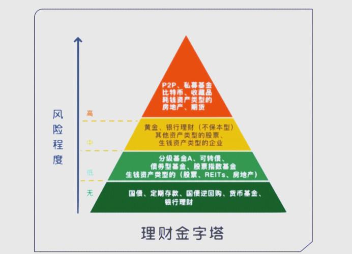 固定收益投资与理财机构有何核心差异？-第3张图片-华宇铭诚