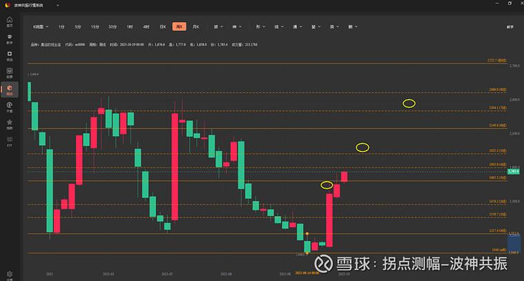 期货position到底是什么？-第2张图片-华宇铭诚