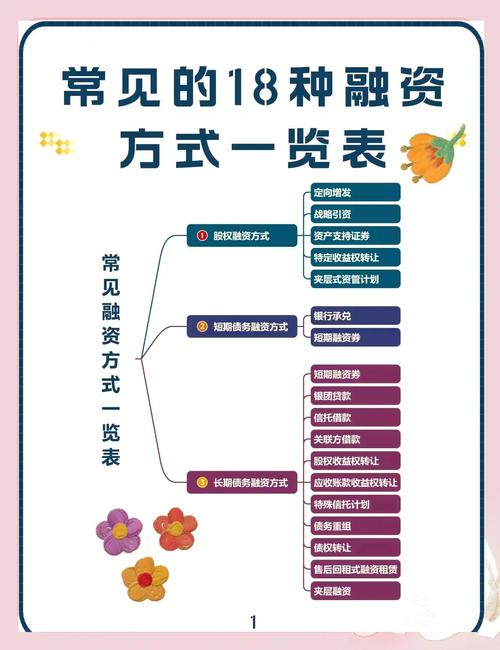 融资投资与理财公司排名，谁更靠谱？-第3张图片-华宇铭诚
