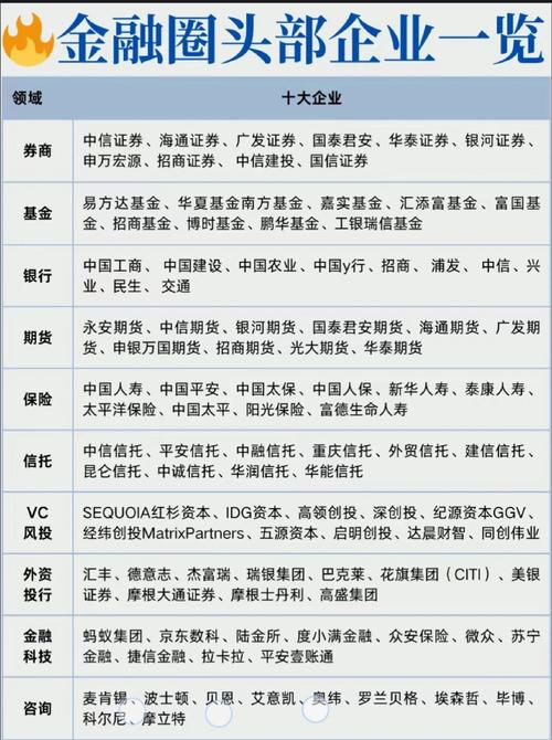 融资投资与理财公司排名，谁更靠谱？-第1张图片-华宇铭诚