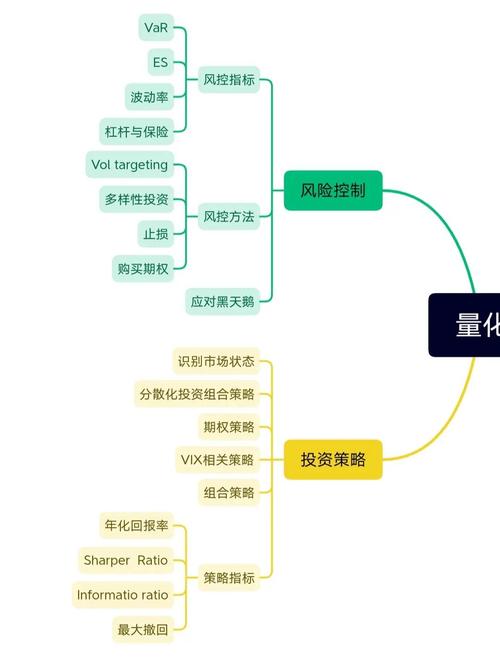 投资管理公司如何靠盈利模式赚钱？-第2张图片-华宇铭诚