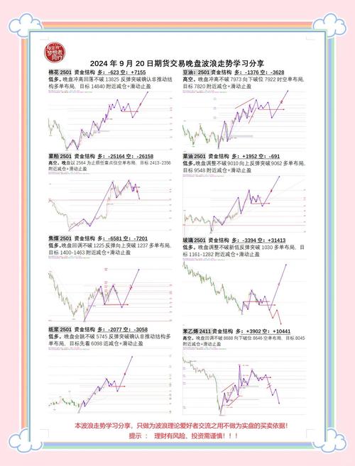 金融期货波动缘何高于商品期货？-第1张图片-华宇铭诚