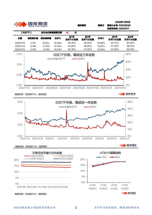 金融期货波动缘何高于商品期货？-第2张图片-华宇铭诚