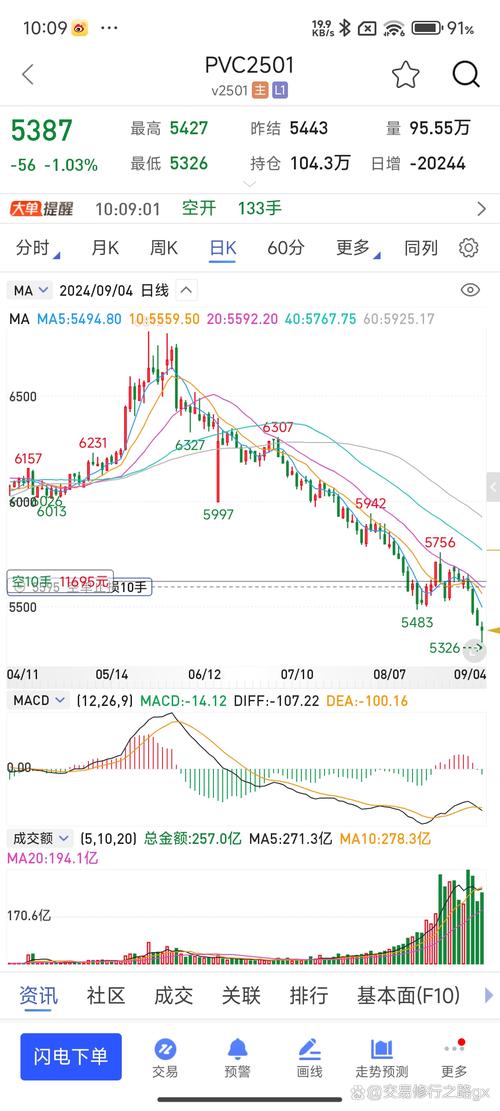金融期货波动缘何高于商品期货？-第3张图片-华宇铭诚
