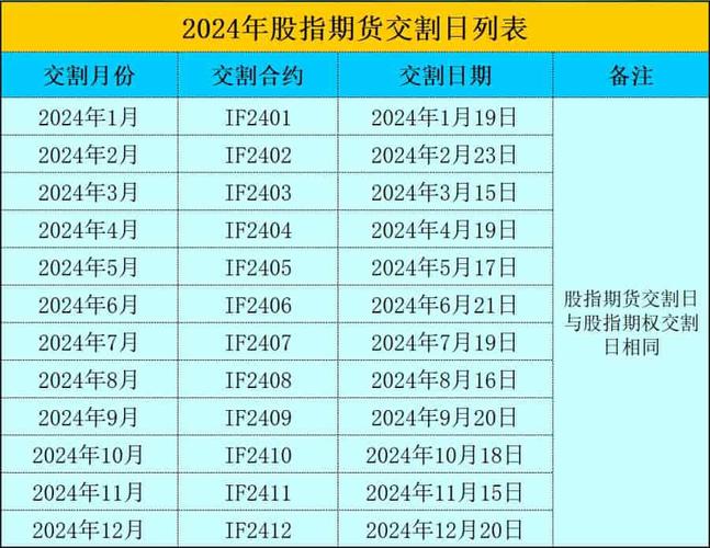 股指期货与股指期货合约有何区别？-第2张图片-华宇铭诚