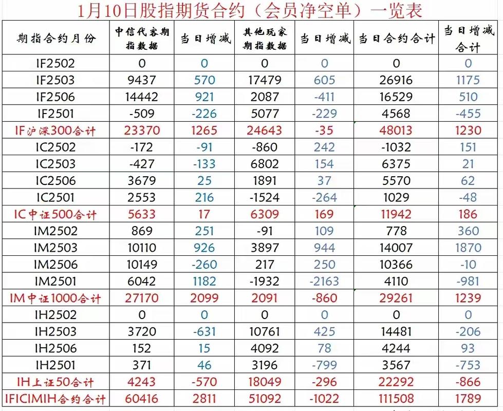 股指期货与股指期货合约有何区别？-第1张图片-华宇铭诚