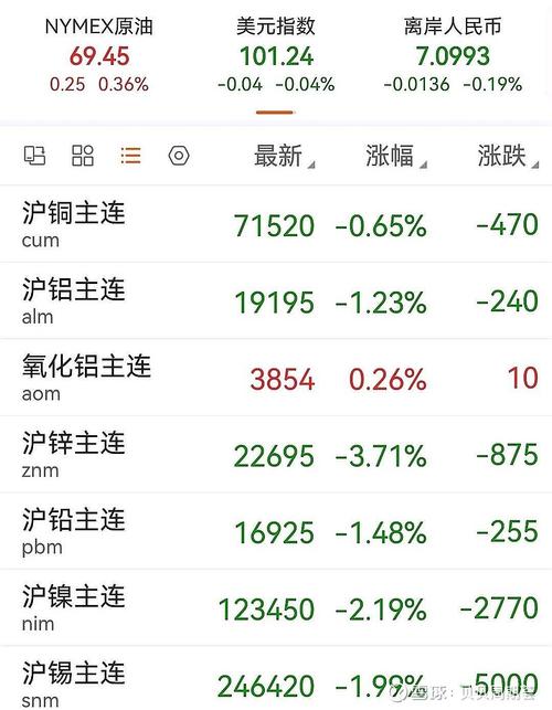 金属期货属于商品期货吗？-第1张图片-华宇铭诚