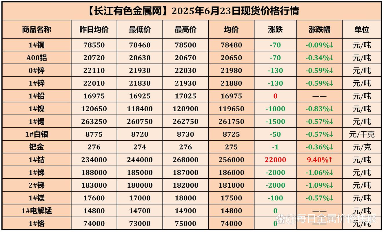 金属期货属于商品期货吗？-第3张图片-华宇铭诚