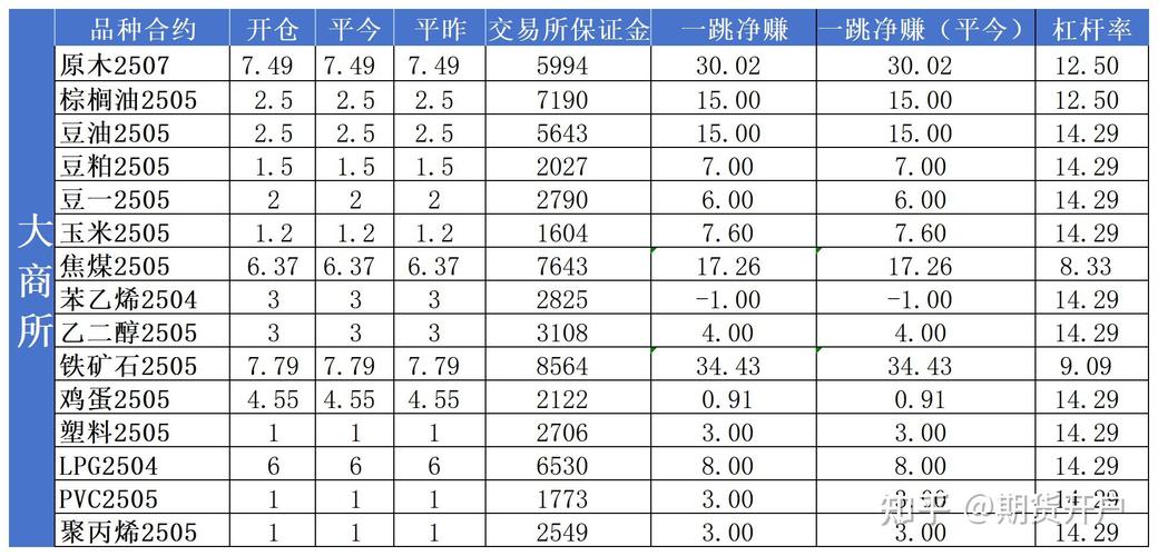 上海期货开户上海证期货-第3张图片-华宇铭诚