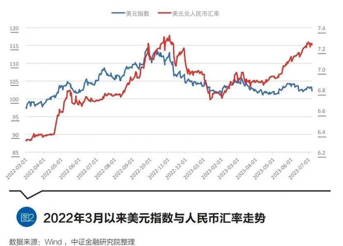 货币期货与汇率期货，究竟有何不同？-第2张图片-华宇铭诚