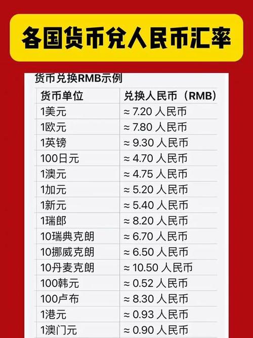 货币期货与汇率期货，究竟有何不同？-第1张图片-华宇铭诚