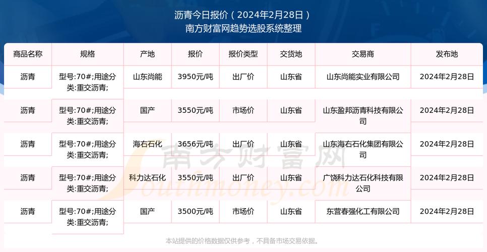 沥青期货选哪家期货公司?-第1张图片-华宇铭诚 沥青期货选哪家期货公司?-第1张图片-华宇铭诚