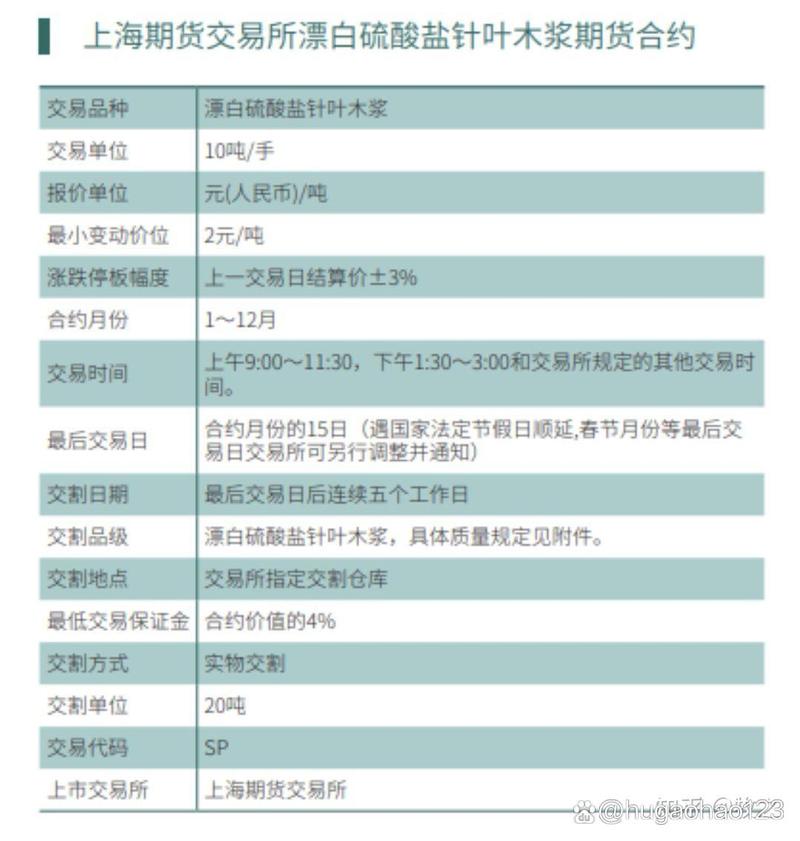 那些期货公司做纸浆期货-第1张图片-华宇铭诚 那些期货公司做纸浆期货-第1张图片-华宇铭诚