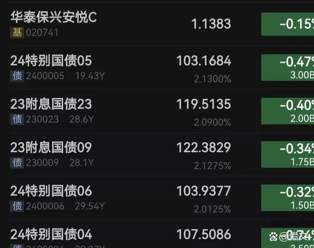 210009基金今日估值多少？-第1张图片-华宇铭诚