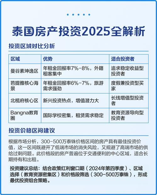 2025年房产投资，现在还能入场吗？-第1张图片-华宇铭诚