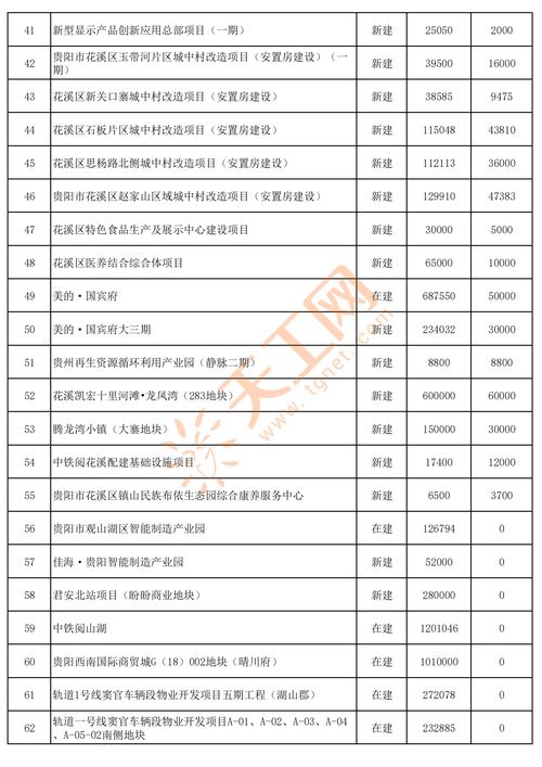 2025年热门投资项目有哪些?-第1张图片-华宇铭诚 2025年热门投资项目有哪些?-第1张图片-华宇铭诚
