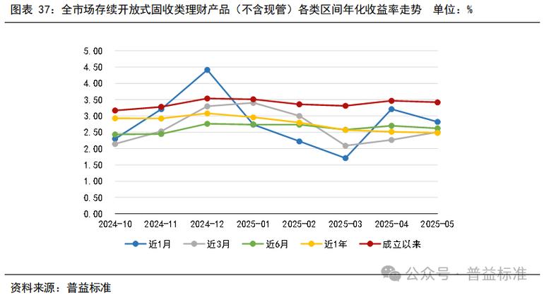 2025年理财投资市场-第1张图片-华宇铭诚 2025年理财投资市场-第1张图片-华宇铭诚