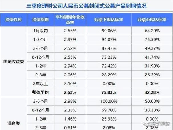 2025年理财投资市场-第3张图片-华宇铭诚 2025年理财投资市场-第3张图片-华宇铭诚