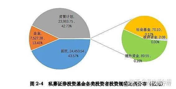 中国对冲基金有哪些主流投资策略?-第2张图片-华宇铭诚 中国对冲基金有哪些主流投资策略?-第2张图片-华宇铭诚